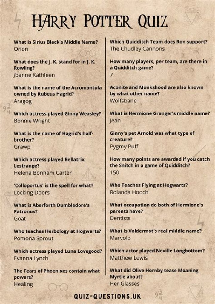 harry potter quiz questions and answers multiple choice, latest free online harry potter movies, best HD videos you should watch in 2022 – 2023