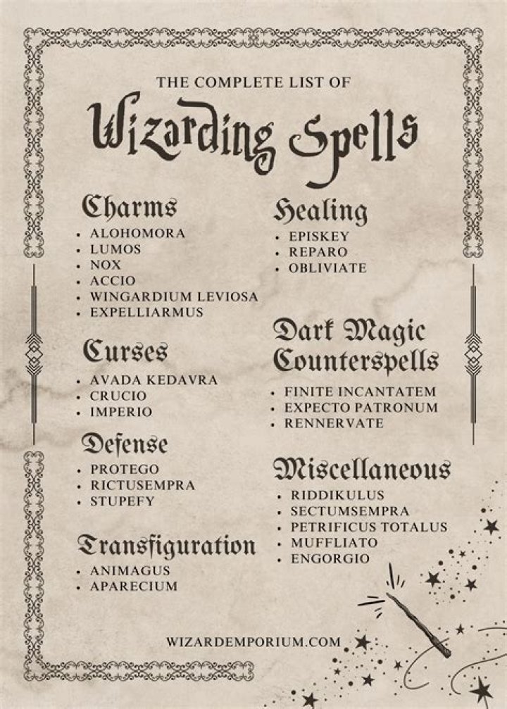 harry potter spells chart, latest free online harry potter movies, best HD videos you should watch in 2022 – 2023