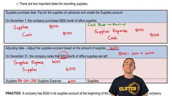 How do I record purchase of supplies on account?